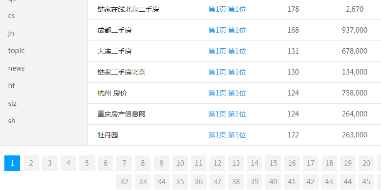 网站优化