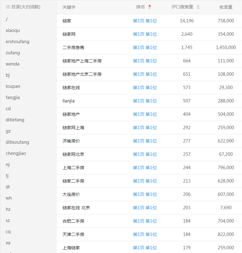 网站优化